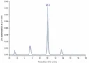 HPLC chromatogram showing Melanotan 2 main peak and impurity peaks