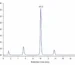 HPLC chromatogram showing Melanotan 2 main peak and impurity peaks