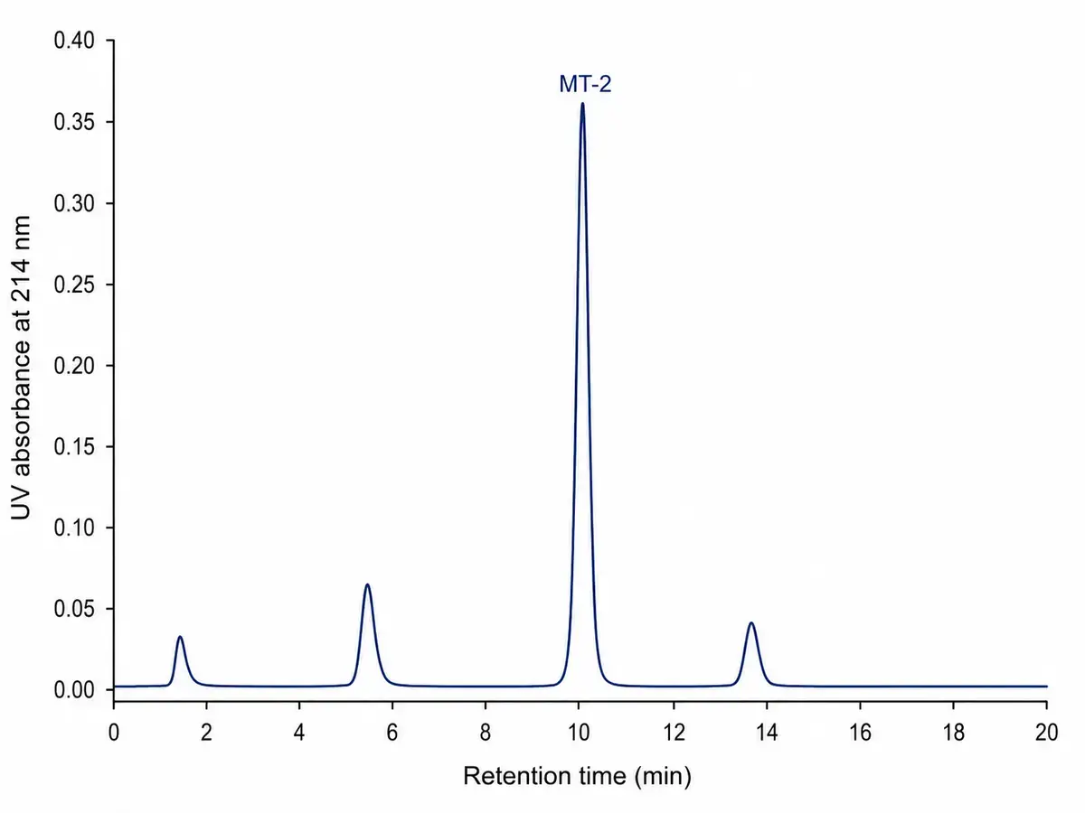 HPLC chromatogram showing Melanotan 2 main peak and impurity peaks