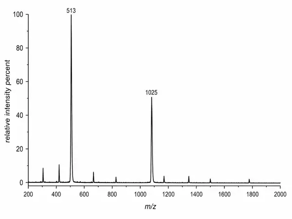 ESI mass spectrum of Melanotan 2 showing molecular ion peaks